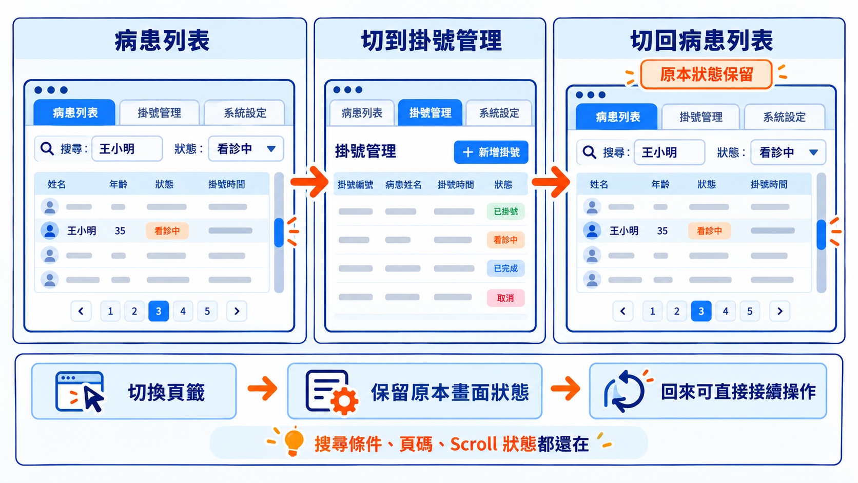 頁籤切換與畫面狀態保留