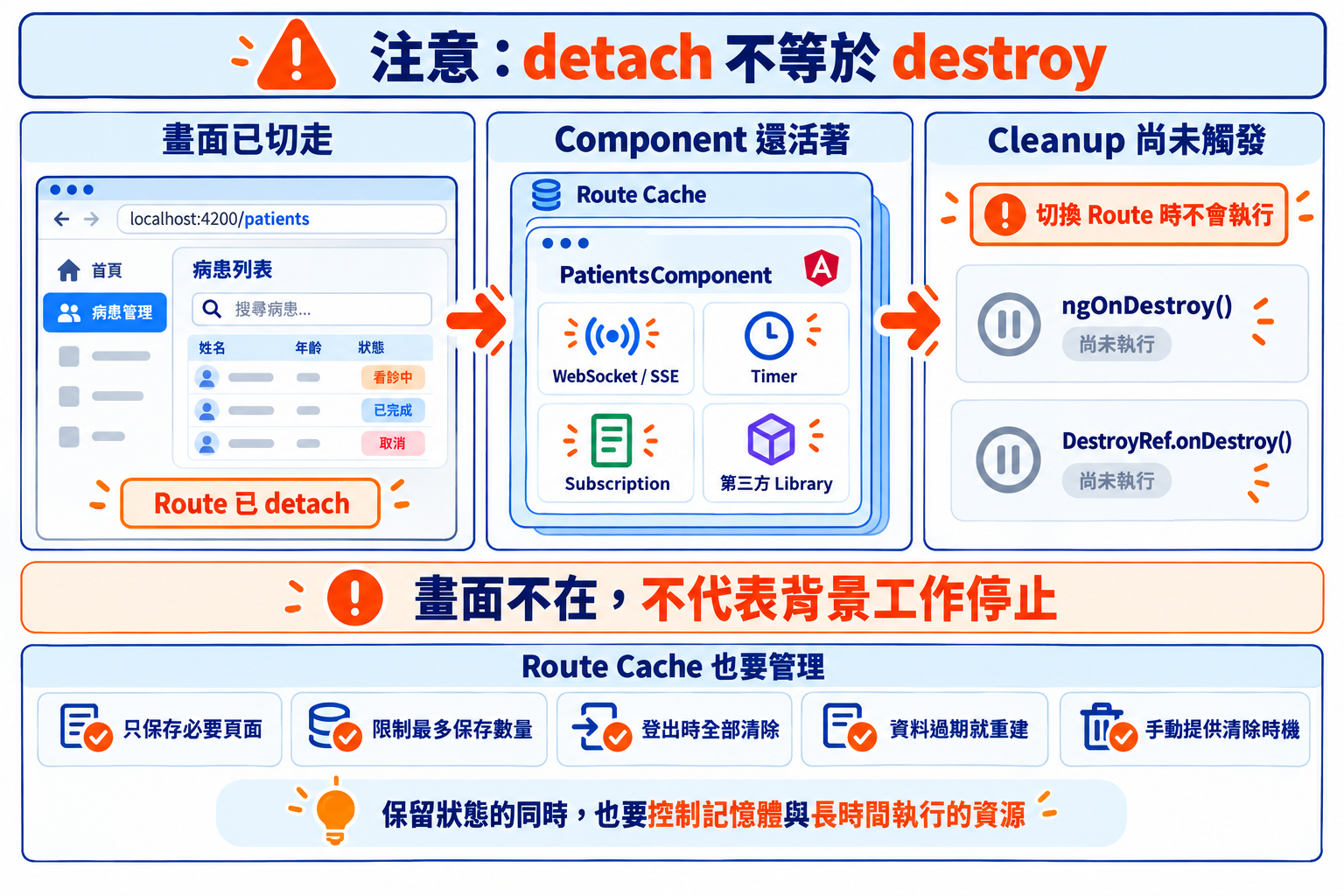 detach 不等於 destroy