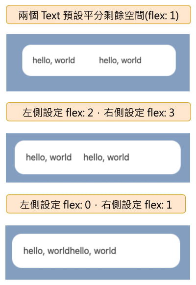 不同 Flex 比重之間的變化