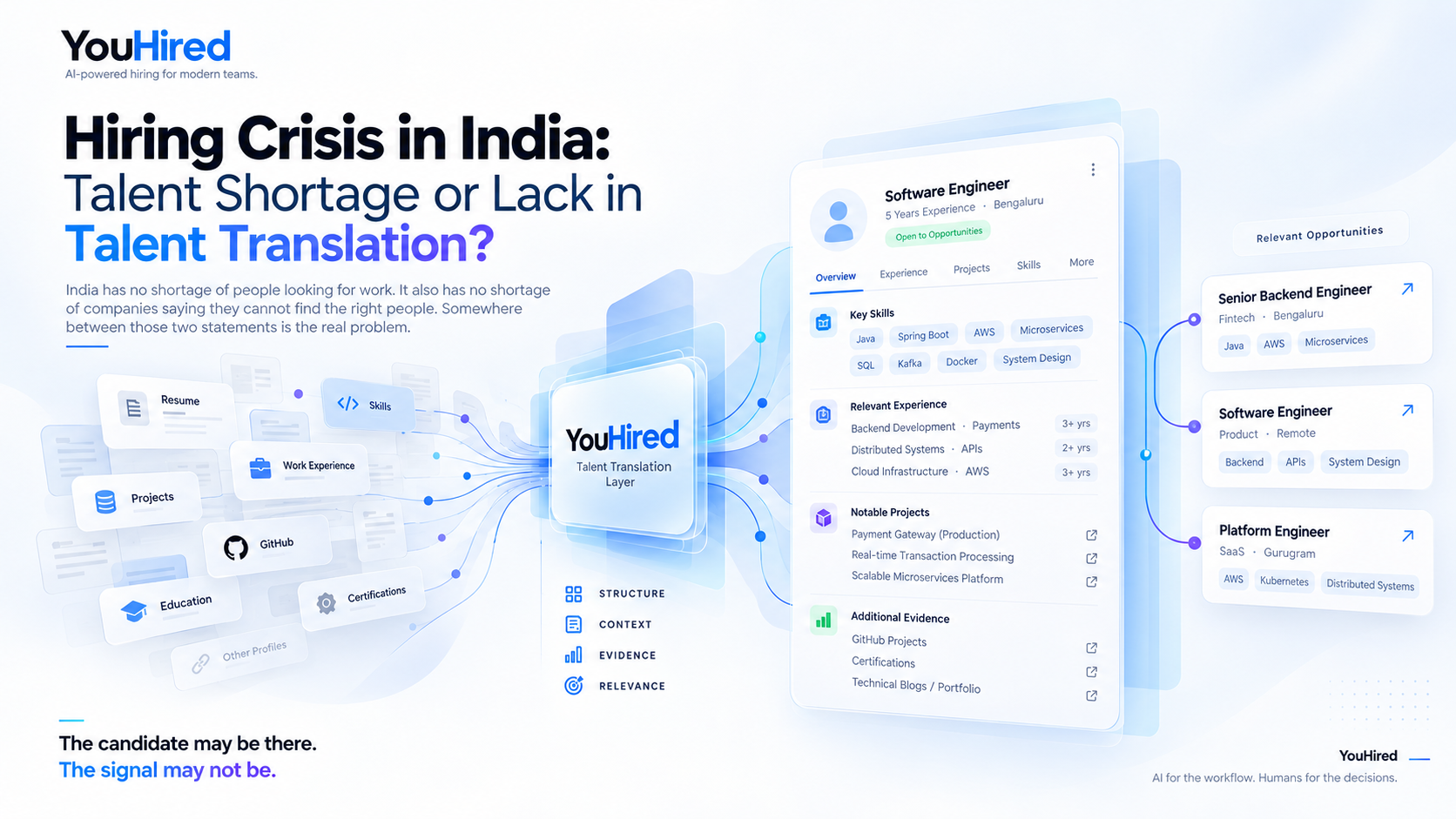 Hiring Crisis in India: Talent Shortage or Lack of Talent Translation?