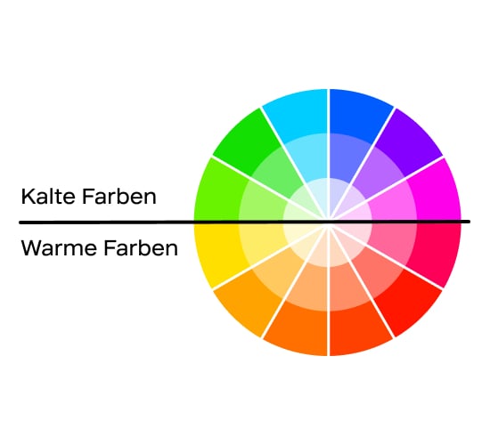 Farbrad mit Unterteilung in kalte und warme Farben