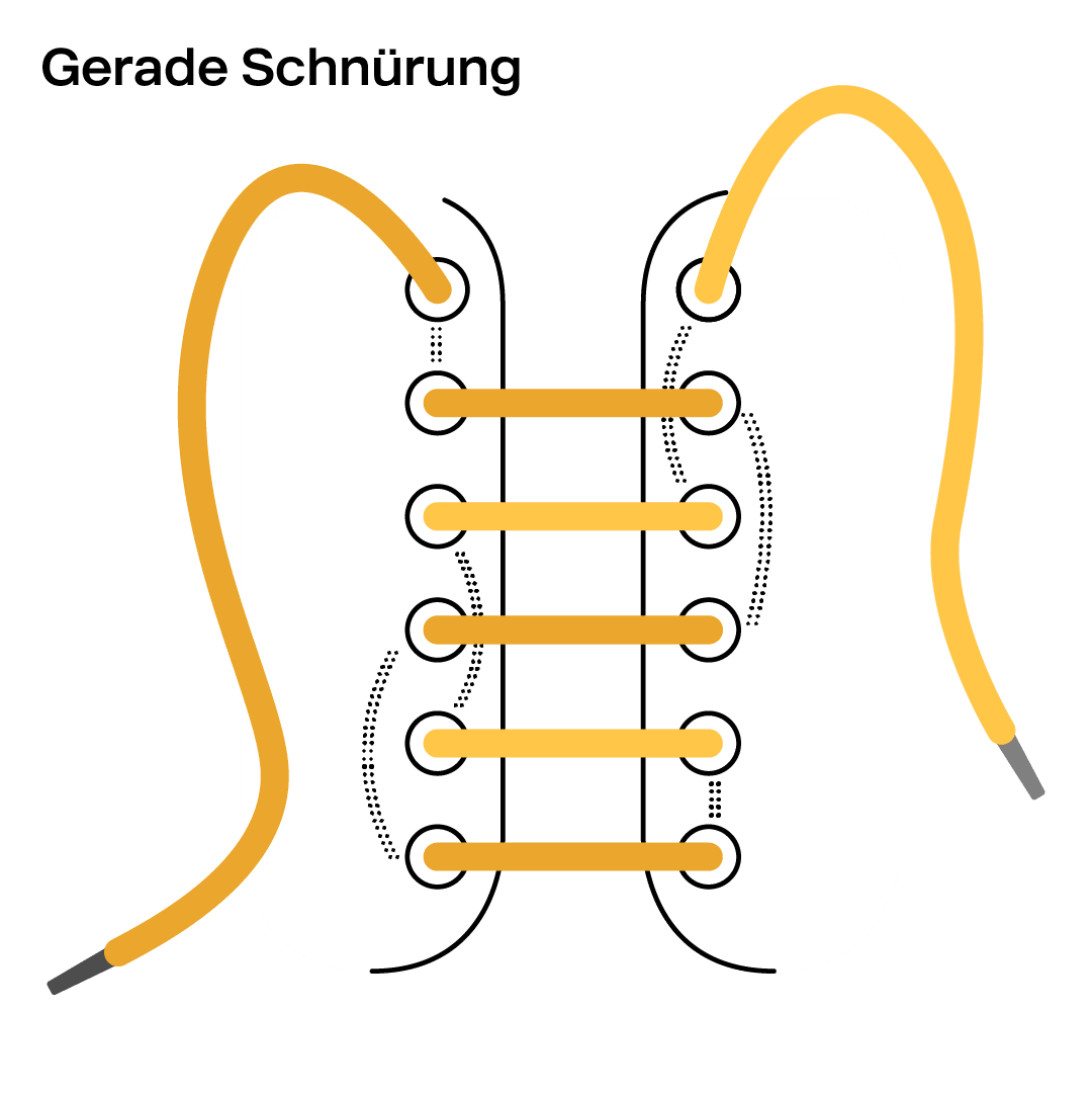 Illustration einer geraden Schnürung für Schnürsenkel