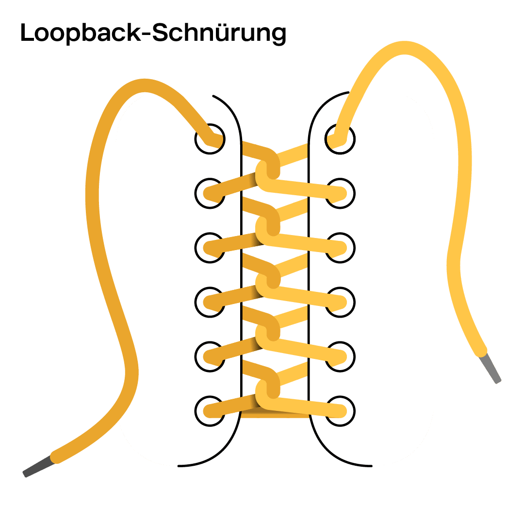 Illustration einer Loopback-Schnürung für Schnürsenkel