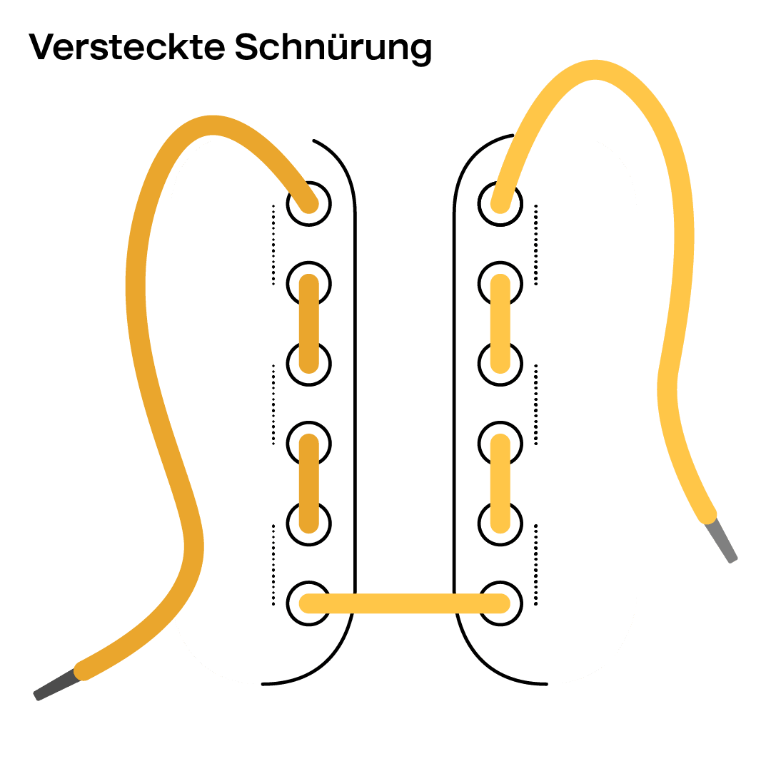 Illustration einer versteckten Schnürung für Schnürsenkel