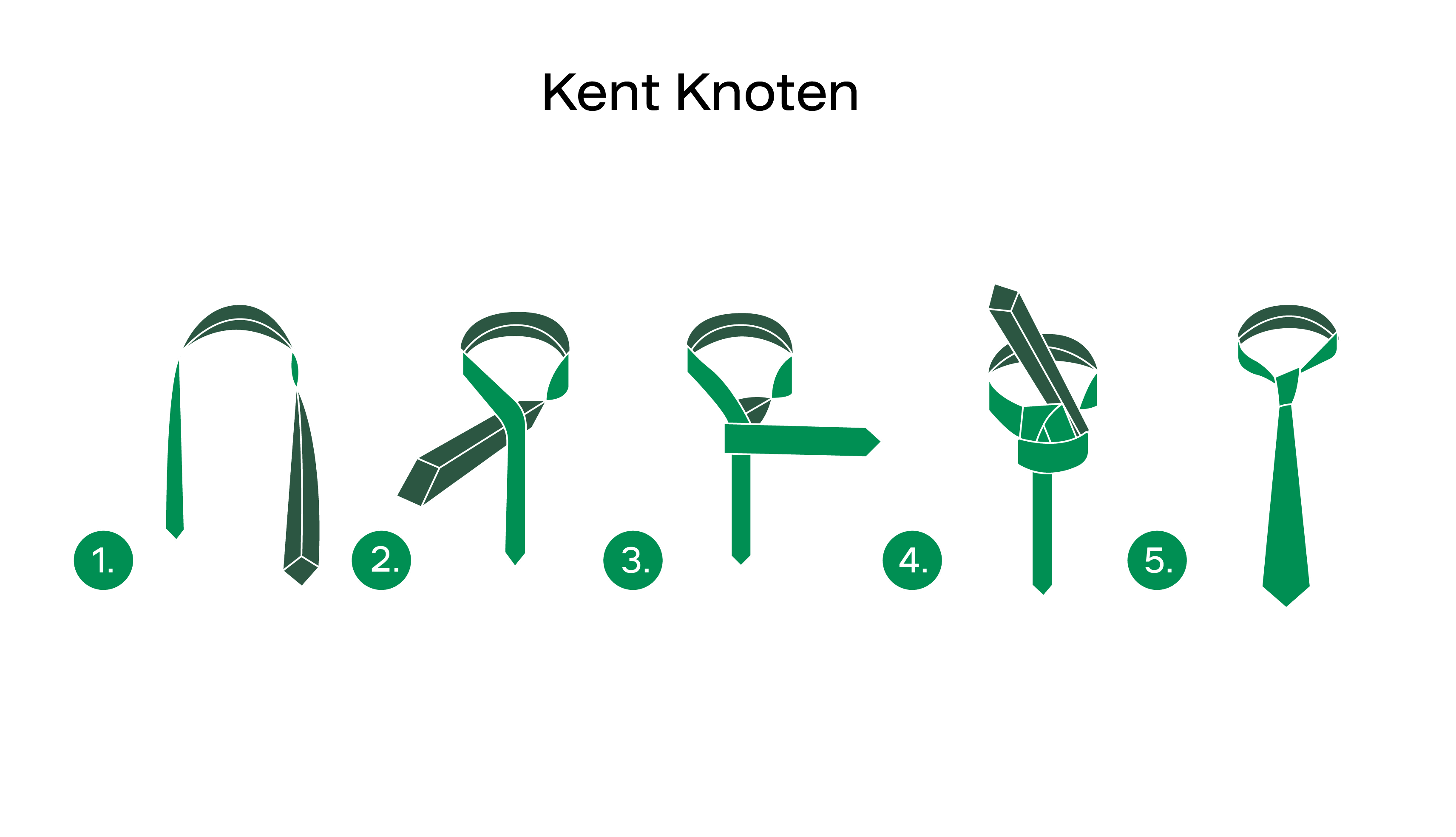 Grafische Darstellung des Kentknotens