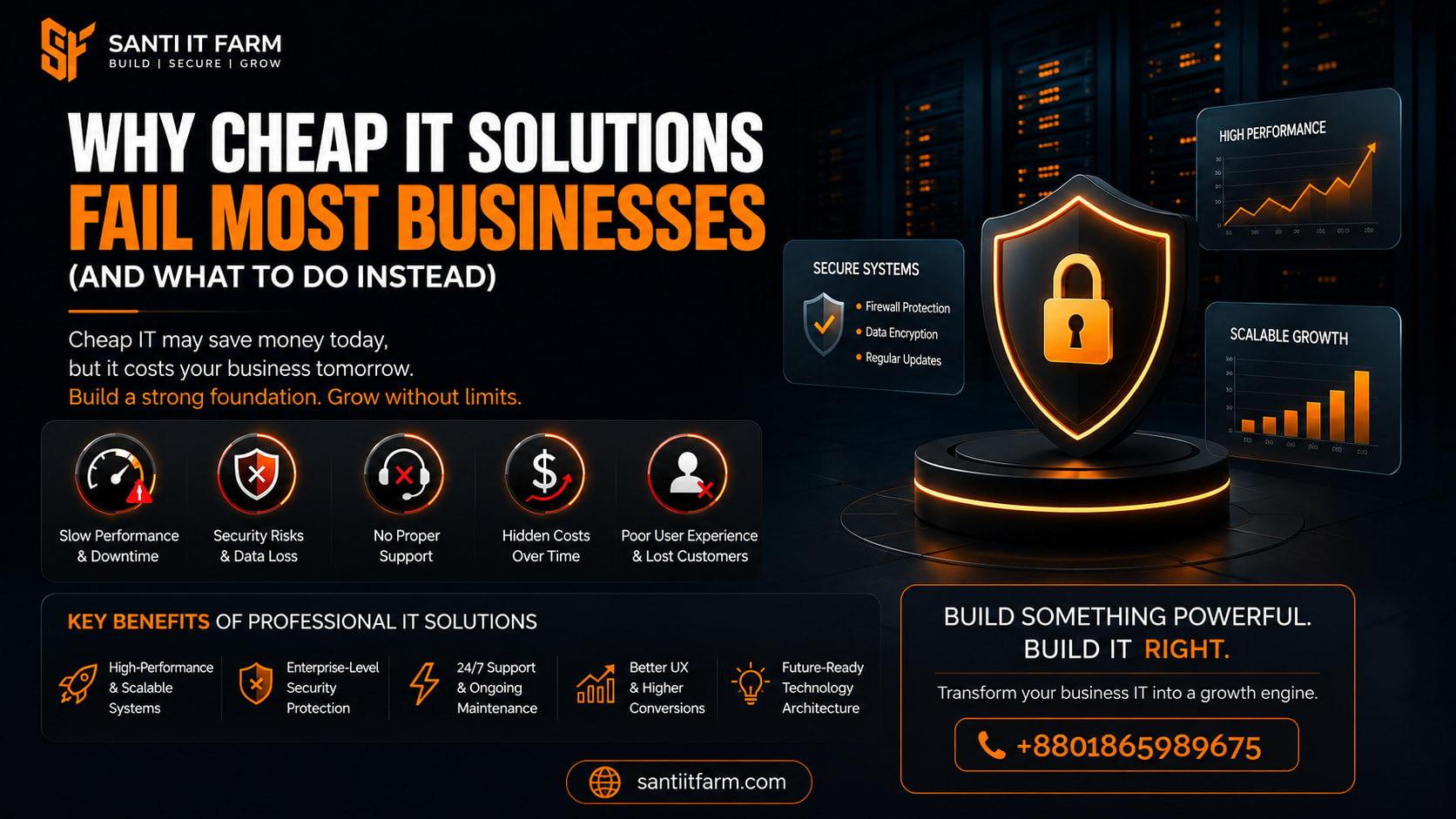 Why Cheap IT Solutions Fail Most Businesses (And What to Do Instead)
