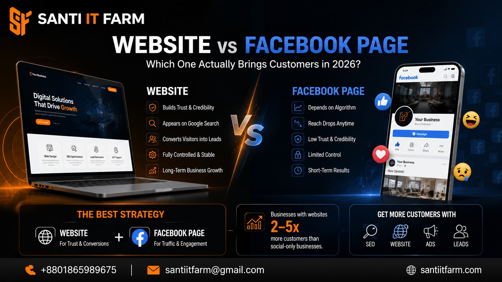 Website vs Facebook Page: Which One Actually Brings Customers in 2026?