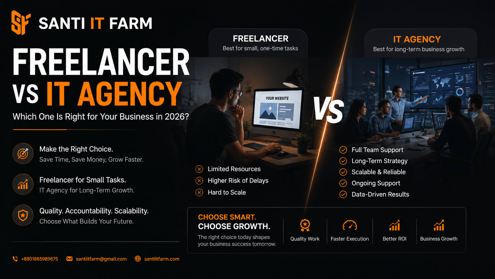 From freelancing to agency growth strategy for scaling digital services business professionally