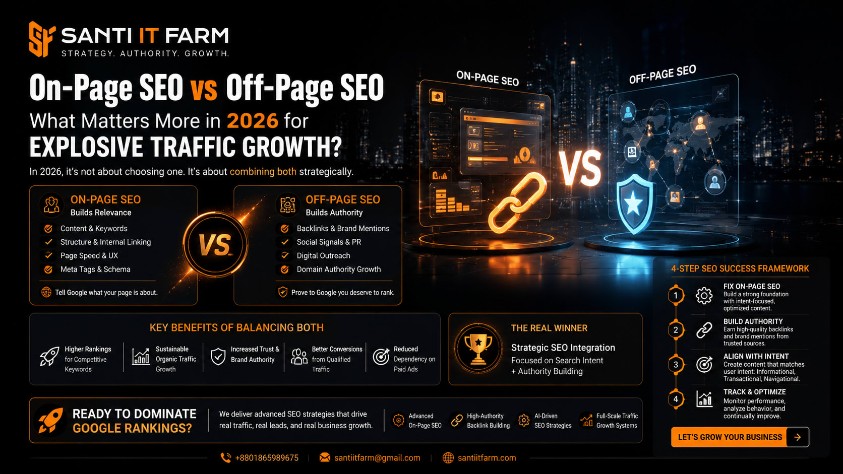 On-Page SEO vs Off-Page SEO: What Matters More in 2026 for Explosive Traffic Growth?