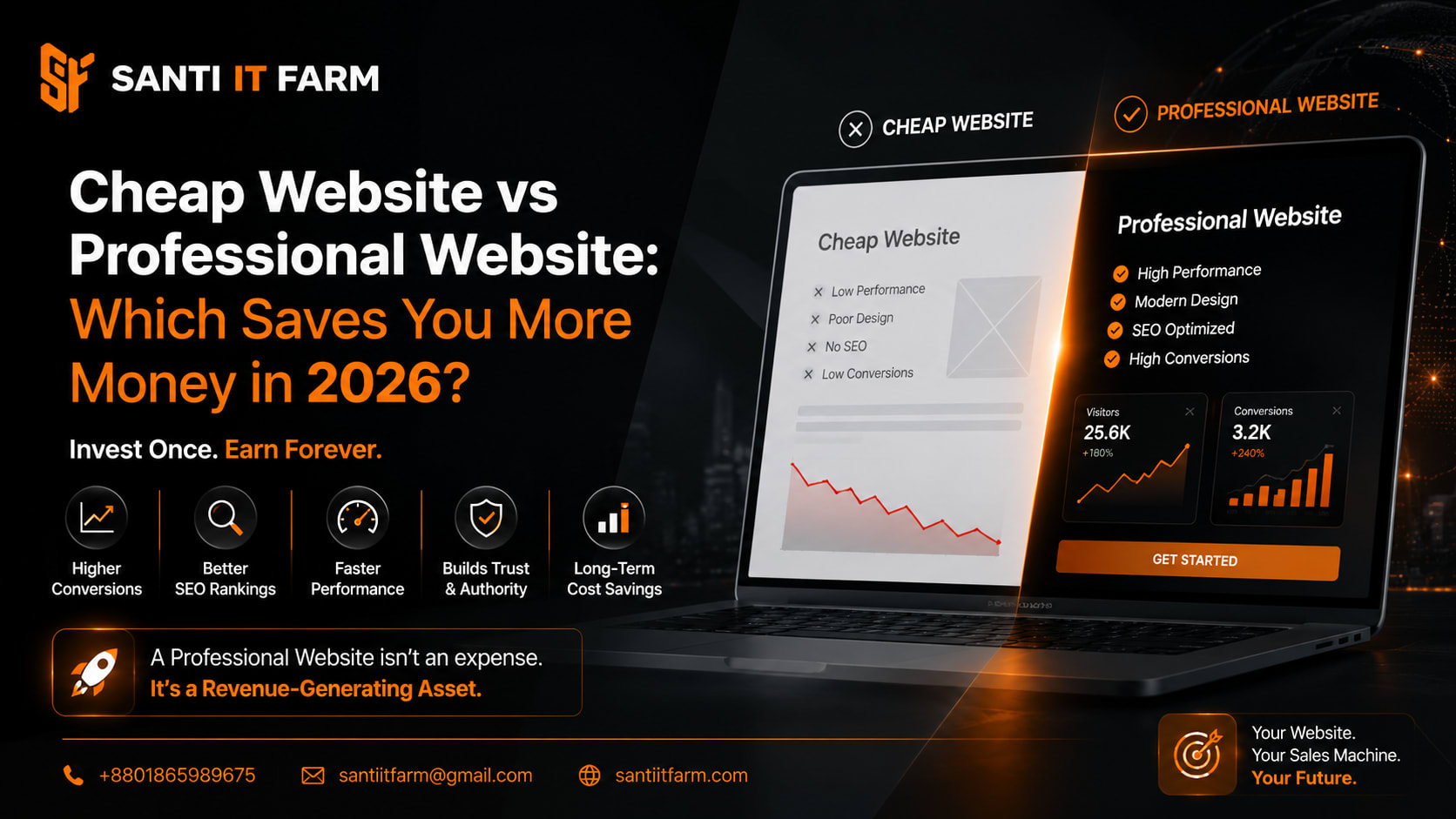 Cheap Website vs Professional Website: Which Saves You More Money in 2026?