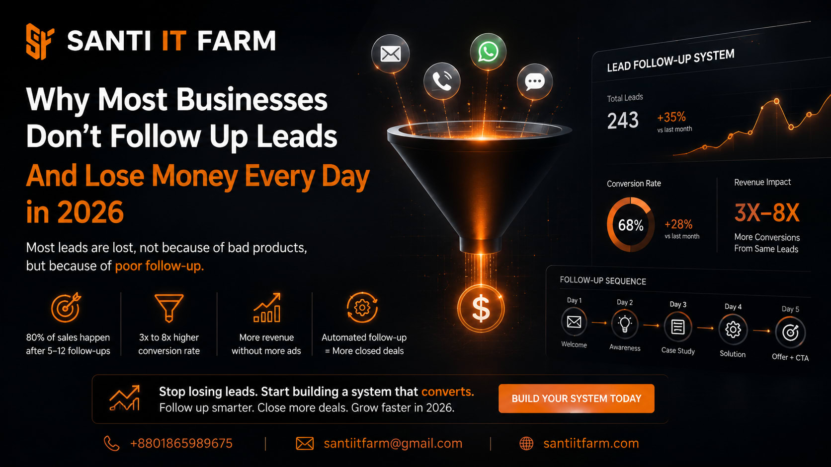 Why Most Businesses Don't Follow Up Leads (And Lose Money Every Day in 2026)