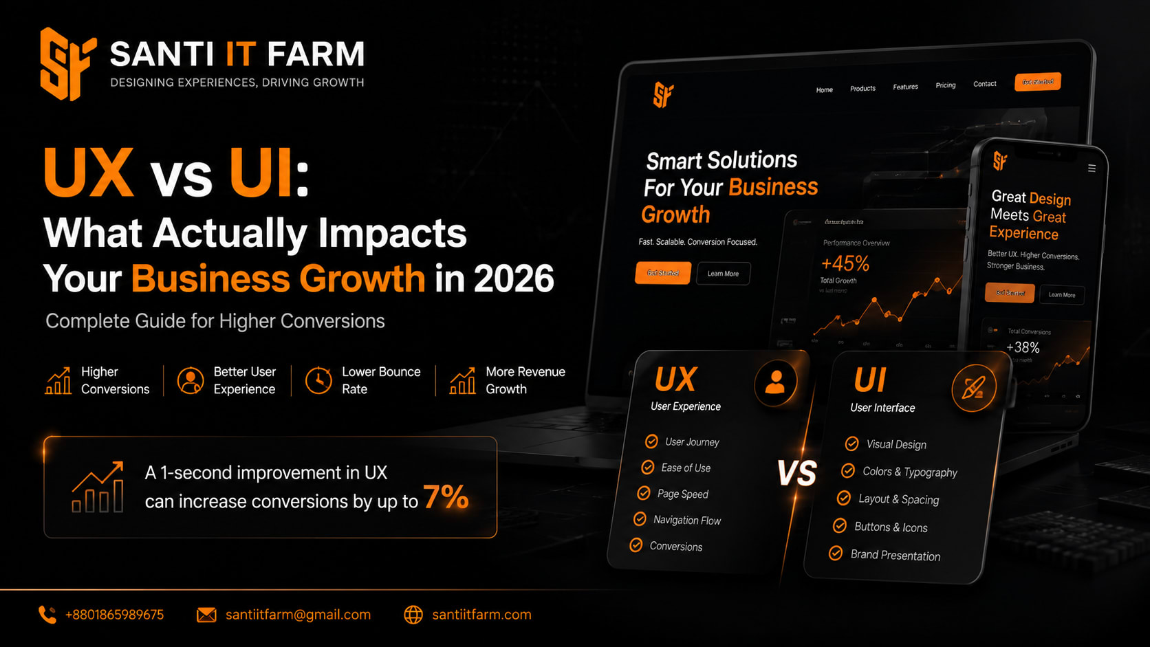 UX vs UI: What Actually Impacts Your Business Growth in 2026 (Complete Guide for Higher Conversions)