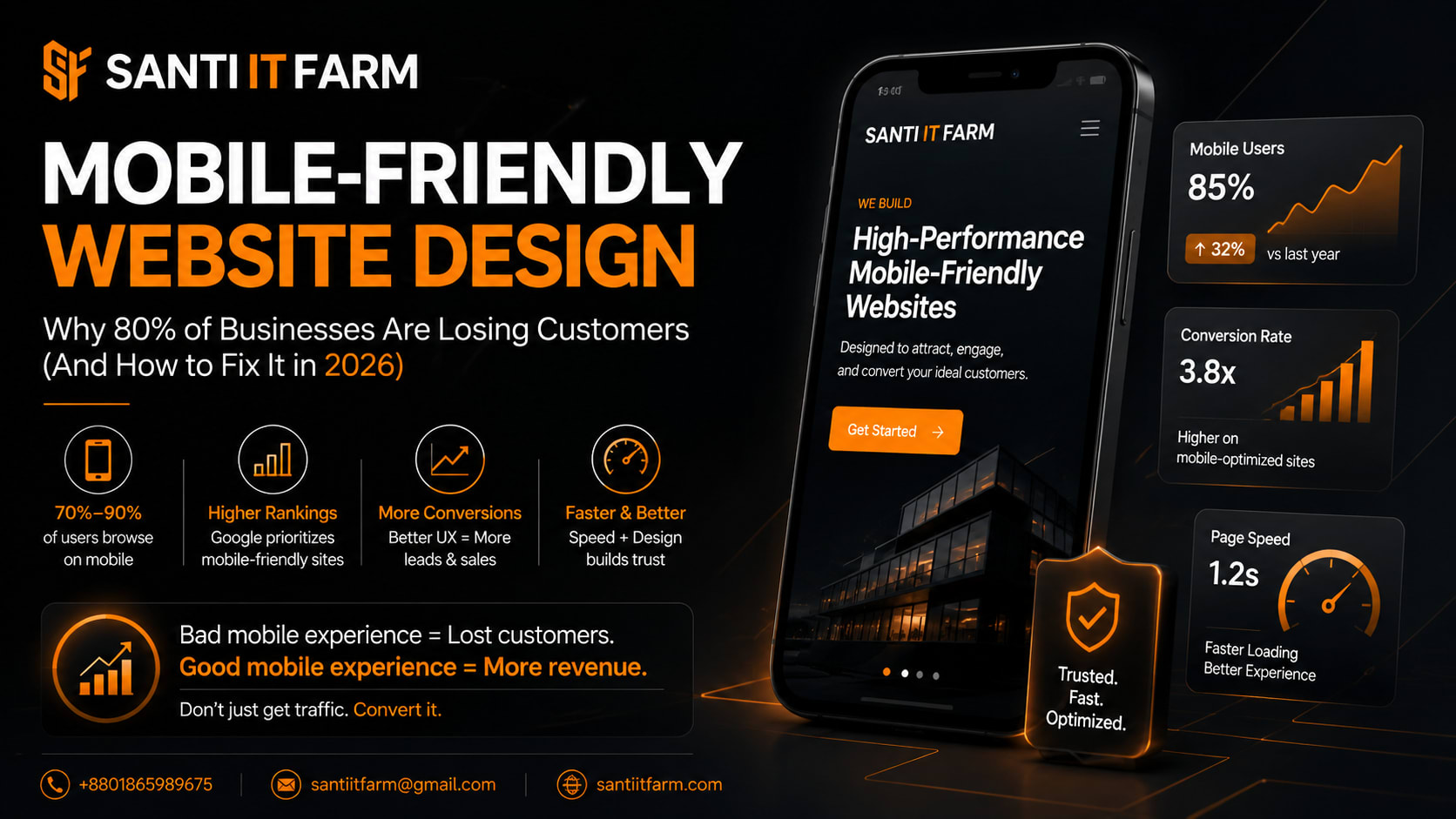 Mobile-Friendly Website Design: Why 80% of Businesses Are Losing Customers (And How to Fix It in 2026) - Santi IT Farm blog