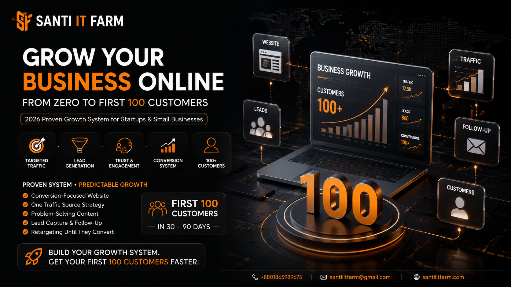 Website with zero traffic analytics dashboard showing flat line graph - Santi IT Farm blog