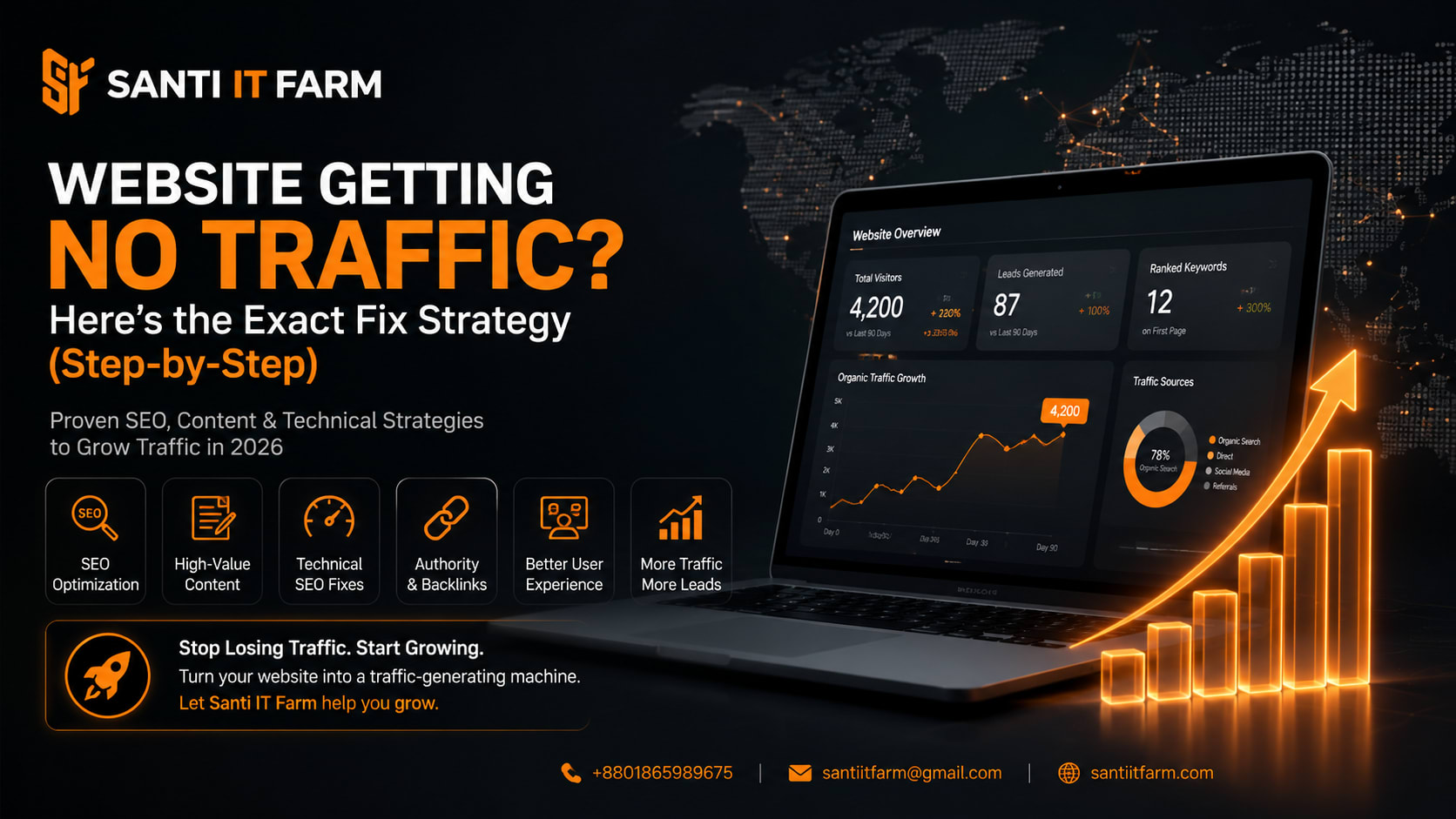 Website Getting No Traffic? Heres the Exact Fix Strategy (Step-by-Step)