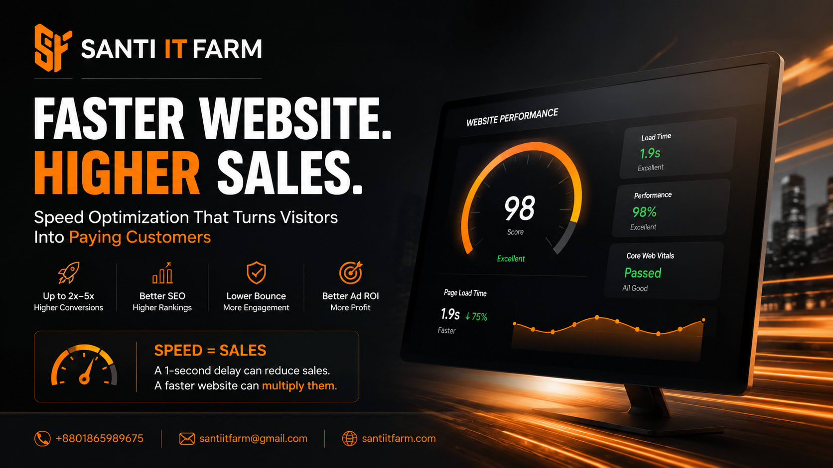 Website Speed Optimization: How Faster Websites Increase Sales and Turn Visitors into Paying Customers