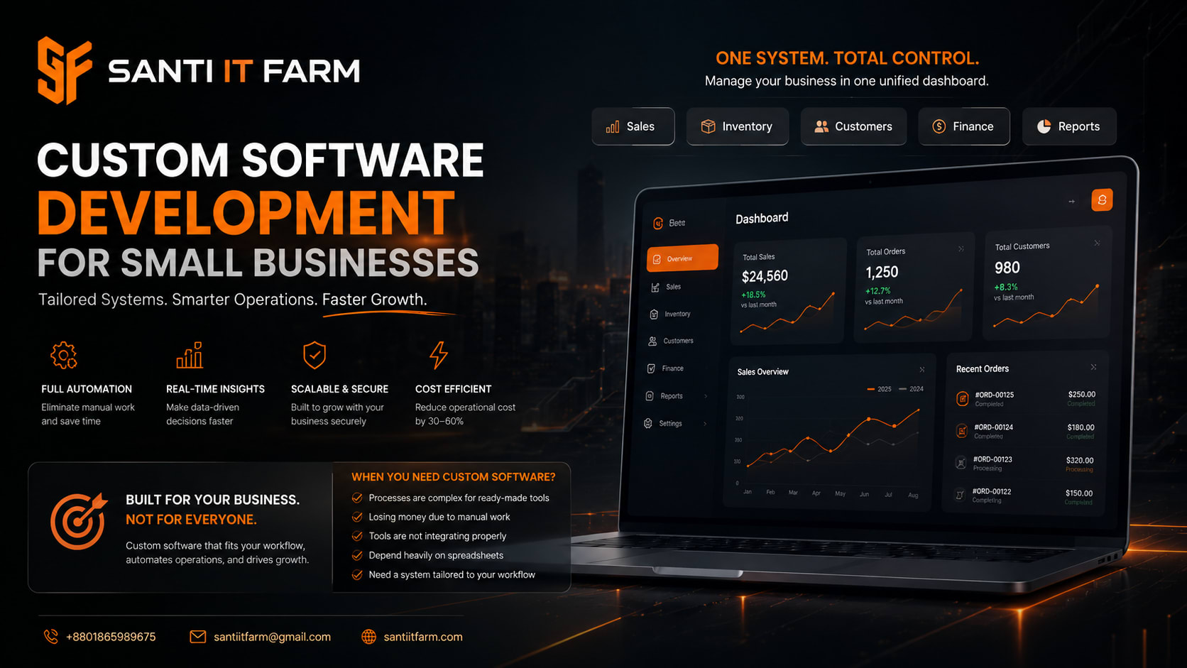 Custom Software Development for Small Businesses: When You Actually Need It (2026 Guide)