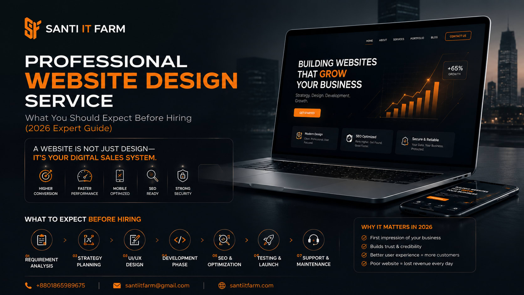 Professional website design service concept with laptop and design tools - Santi IT blog