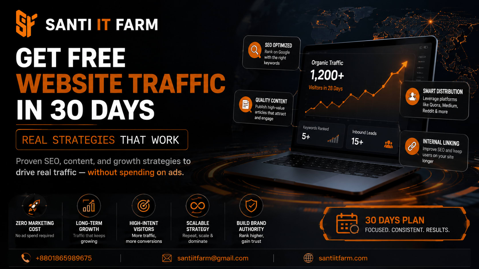 Website with zero traffic analytics dashboard showing flat line graph - Santi IT Farm blog