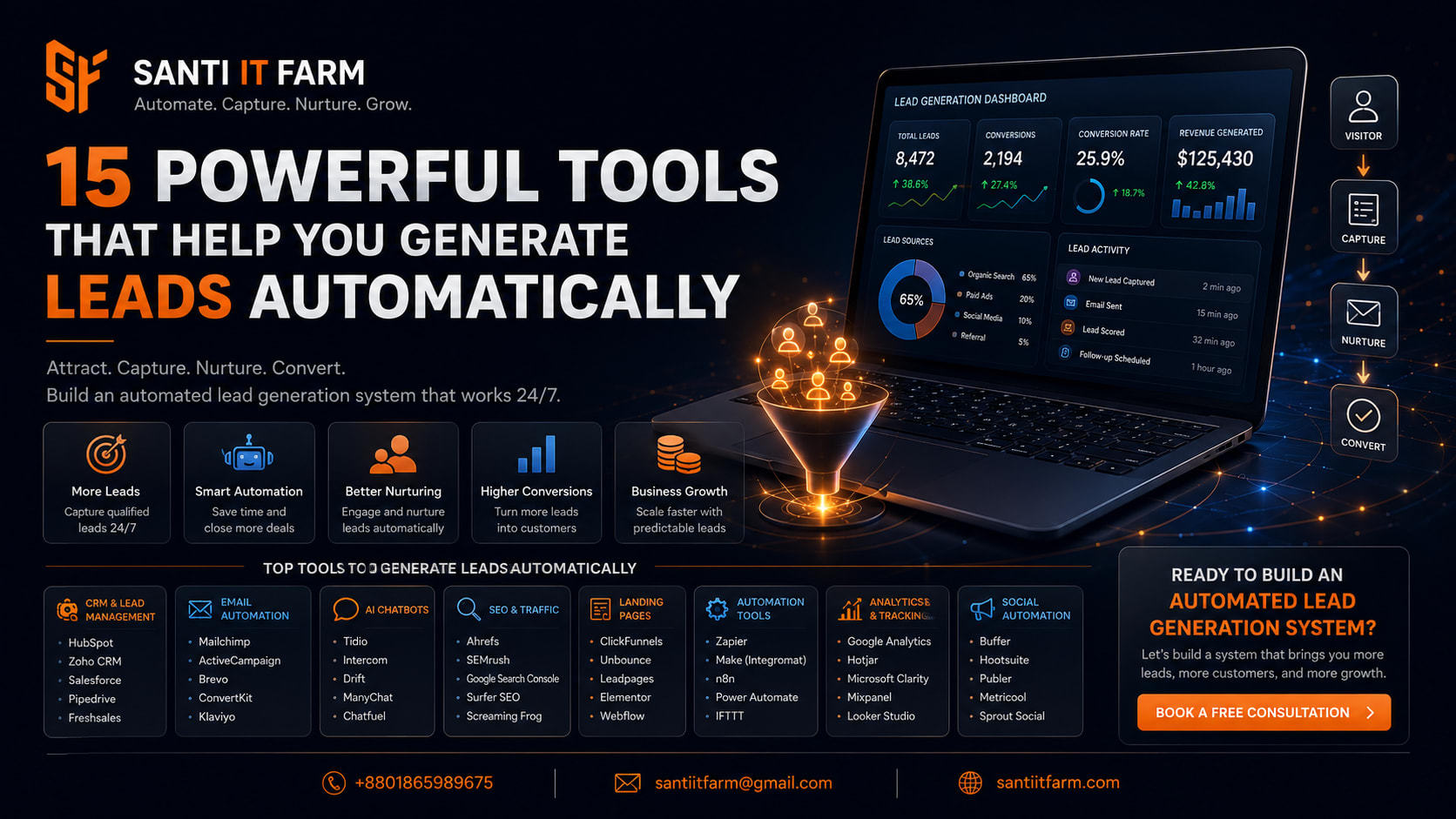 Tools that help businesses generate leads automatically using AI, CRM, automation, and digital marketing systems