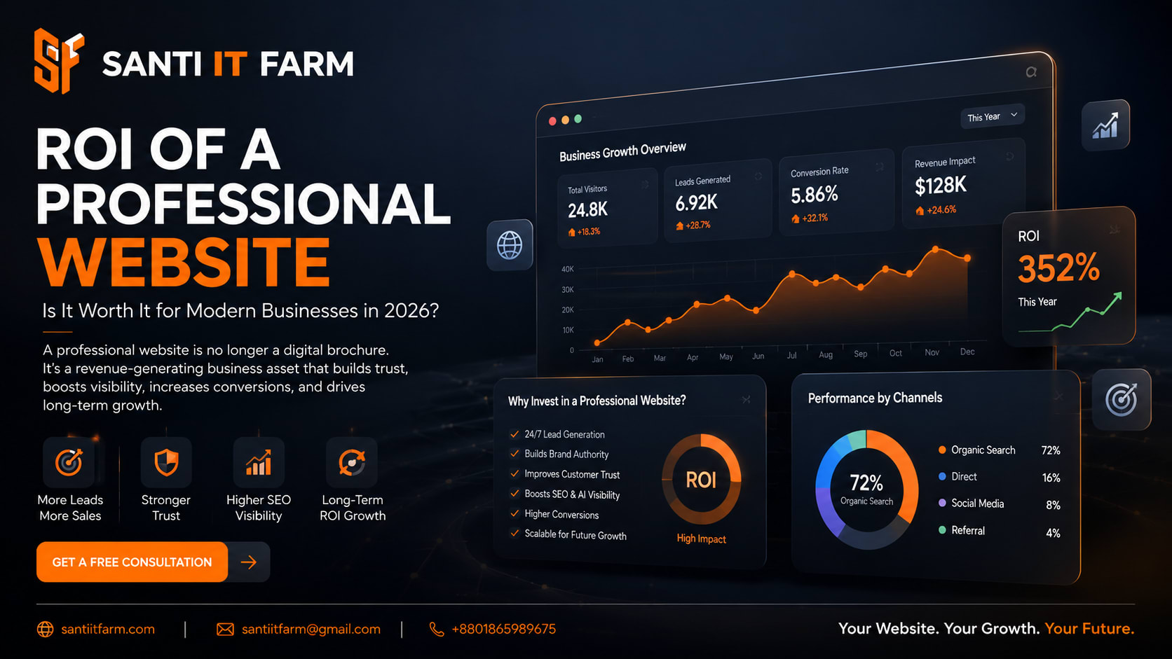 Business owners analyzing the ROI of a professional website for growth and lead generation