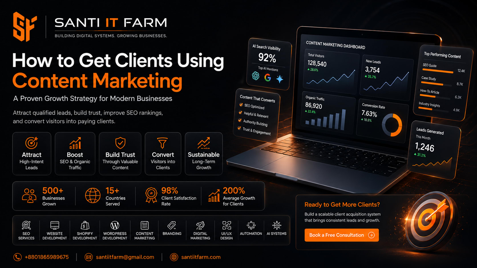 How to get clients using content marketing for business growth