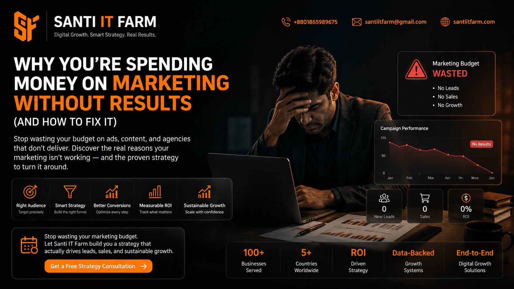 Business owner frustrated by wasted marketing budget with no results — Santi IT Farm digital growth strategy