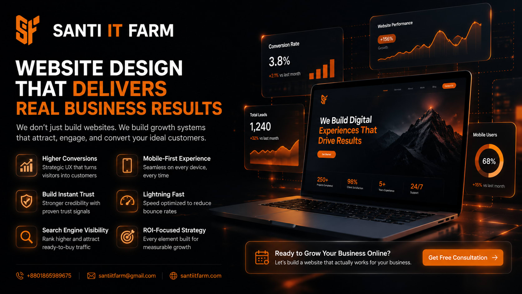 Website design versus business results gap illustration showing conversion funnel and trust signals