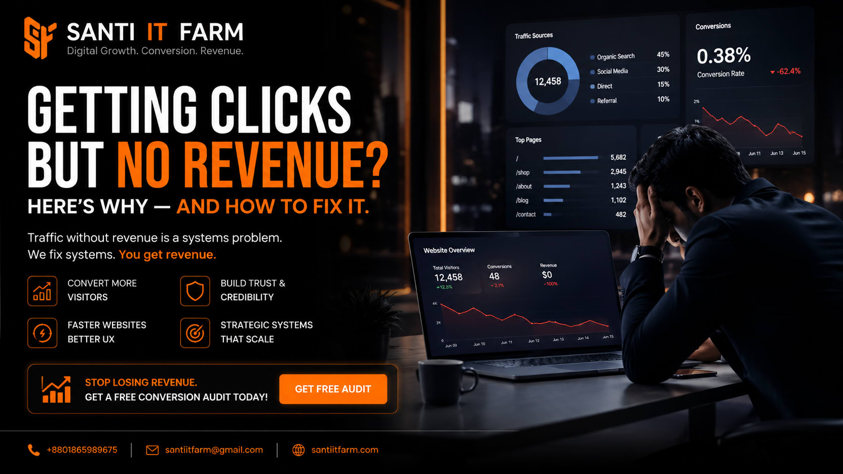 Online business owner analyzing website traffic with no sales conversion - Santi IT Farm