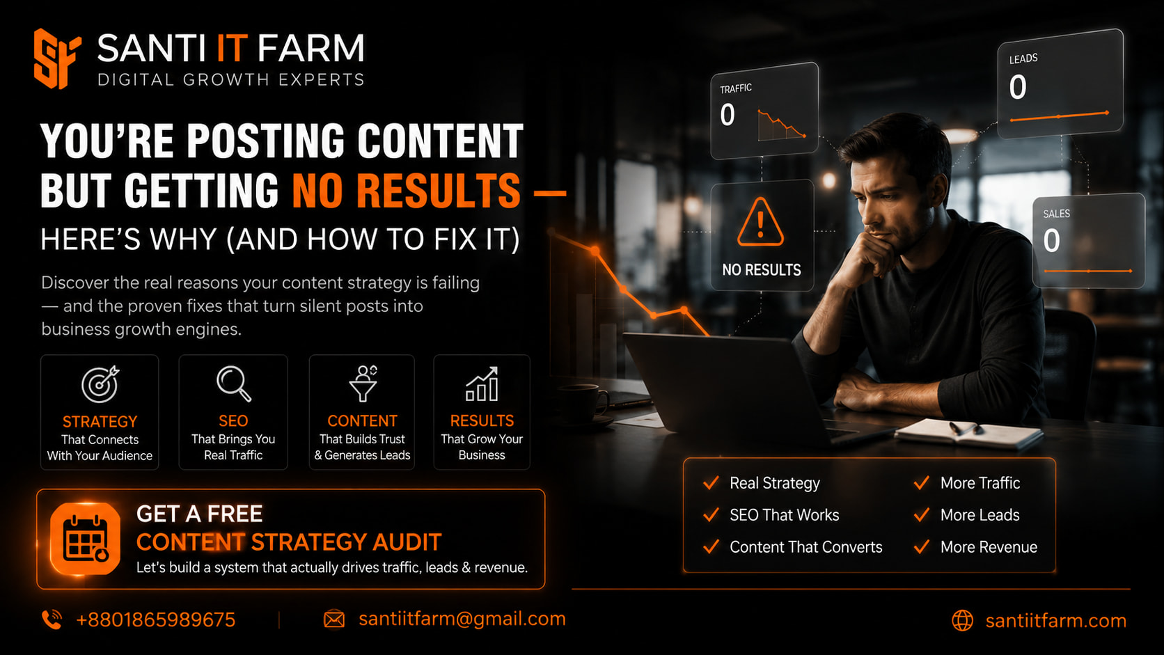 Business owner analyzing content strategy with no traffic or leads coming from blog posts and social media