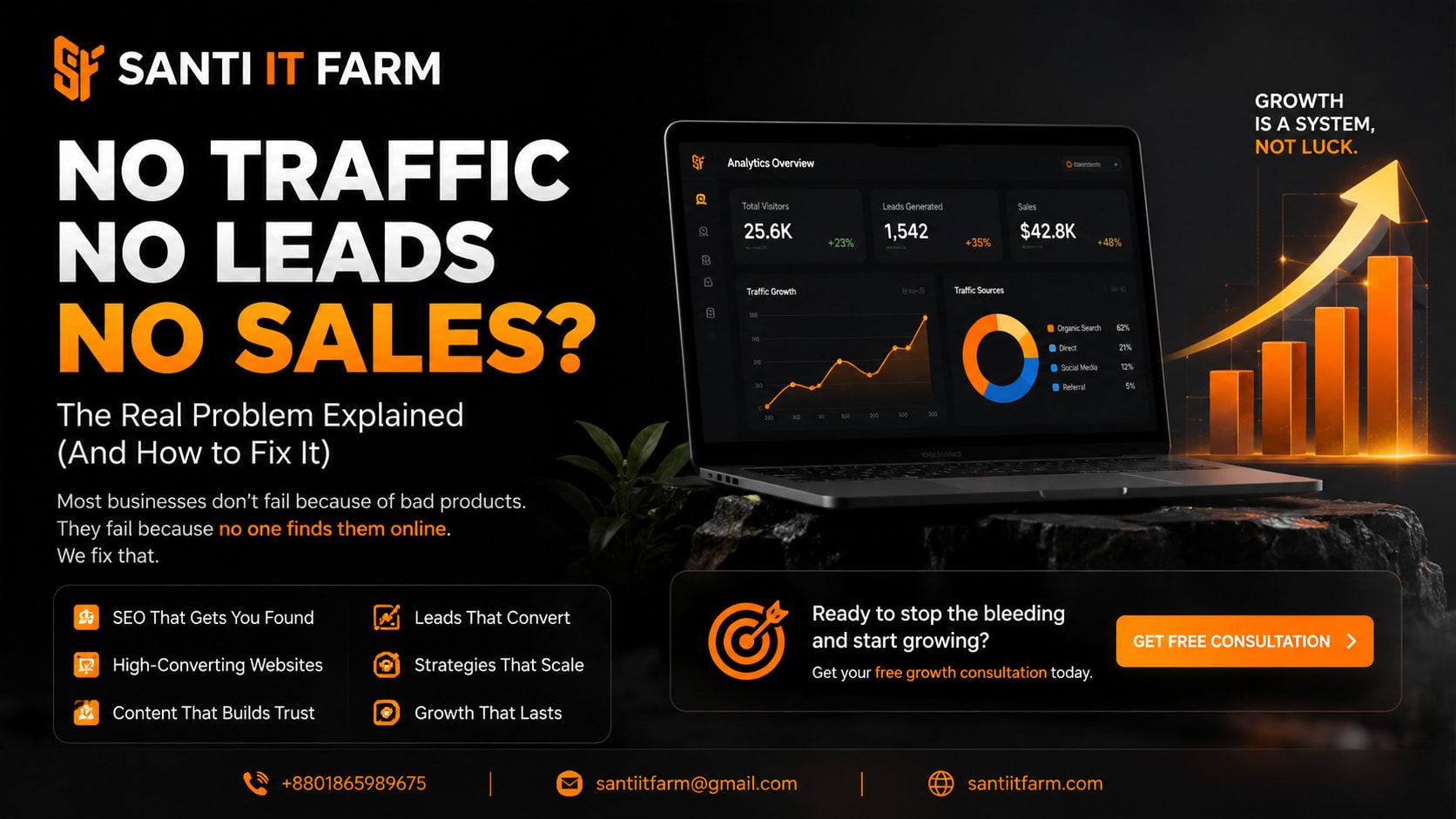 Business owner frustrated by no website traffic no leads and no sales - digital growth strategy by Santi IT Farm