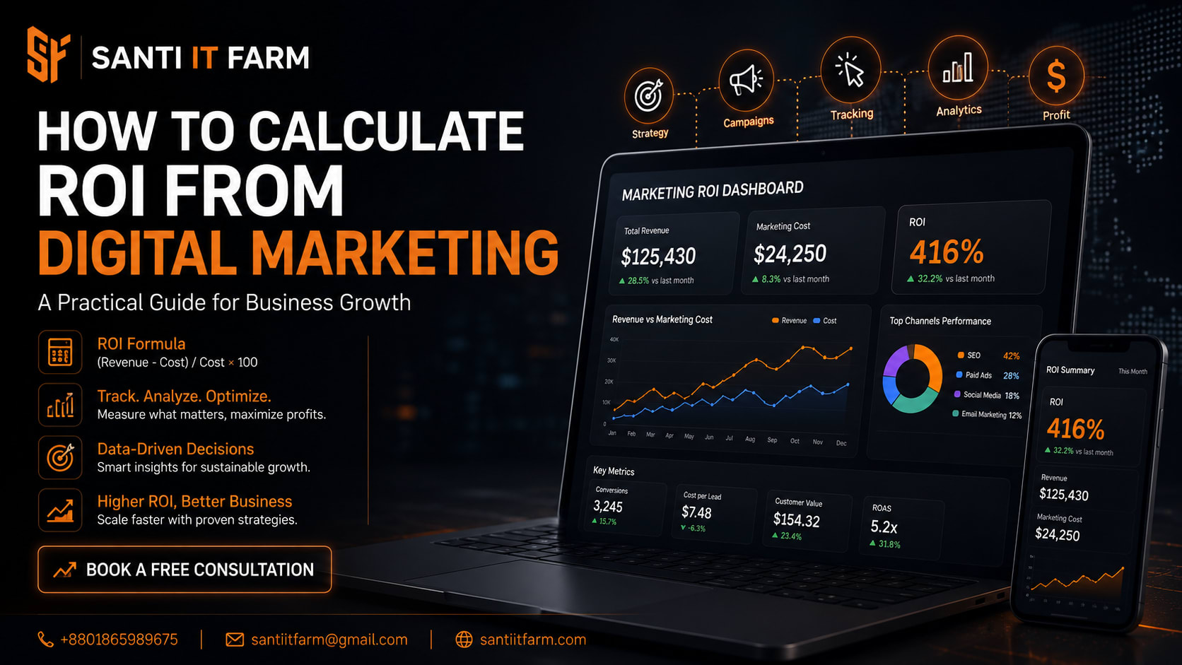 Business team analyzing digital marketing ROI growth metrics and campaign performance
