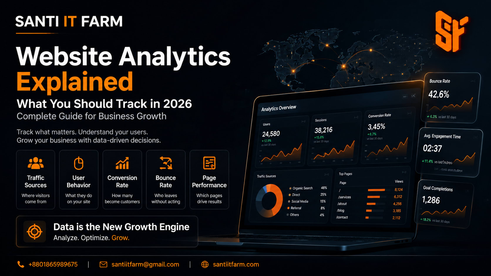Website Analytics Explained: What You Should Track in 2026 (Complete Guide for Business Growth)