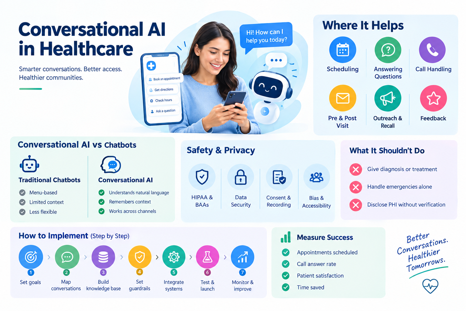 Conversational AI for Healthcare: A Complete Guide for Hospitals and Healthcare Brands
