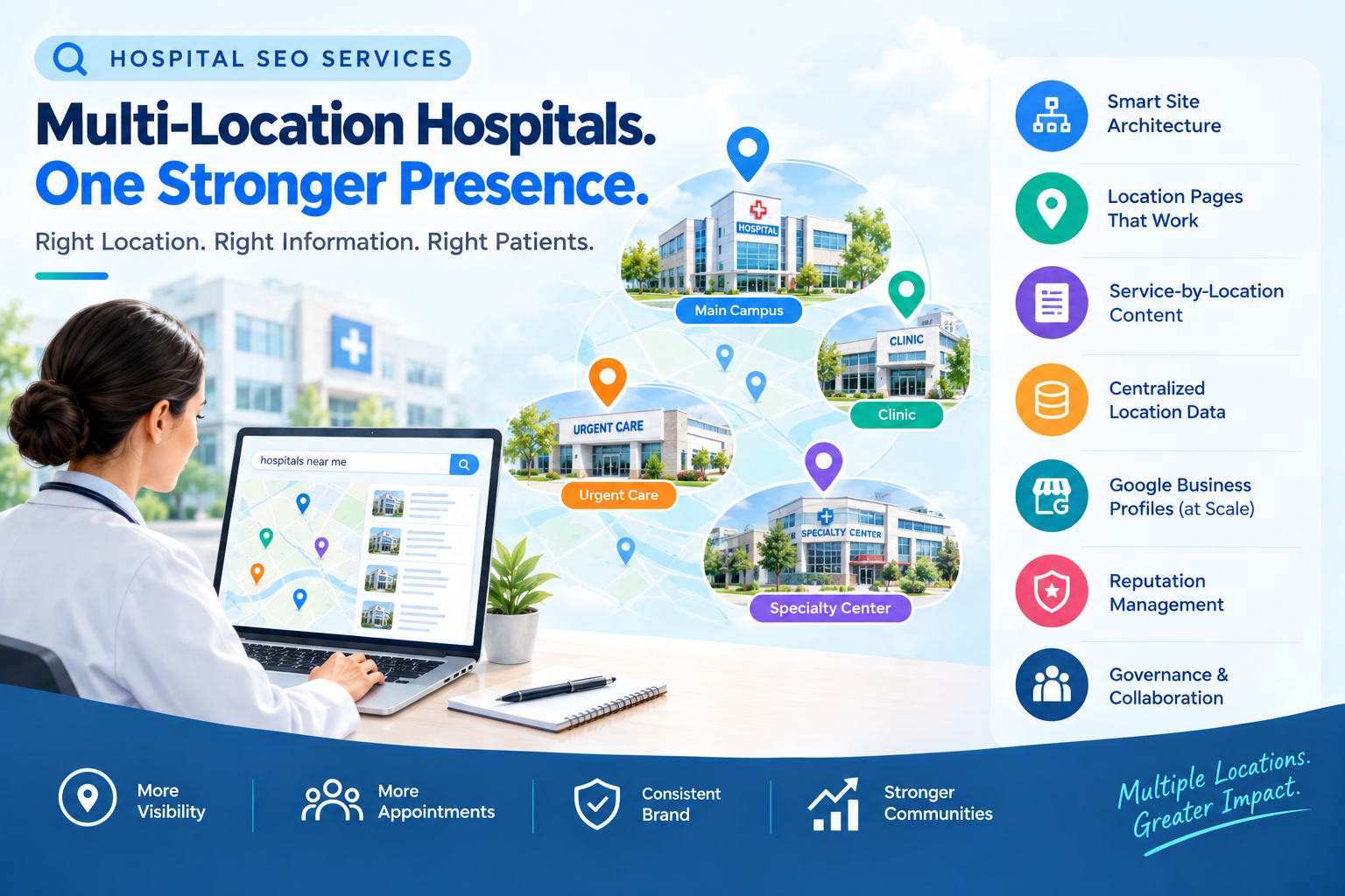 Hospital SEO Services for Competitive Markets for Multi-Location Hospitals