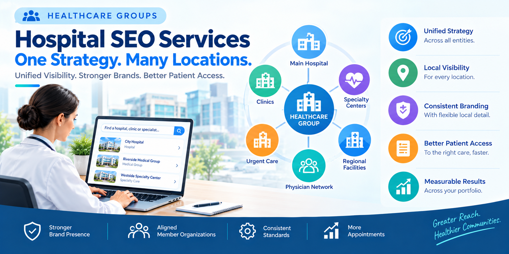 Hospital SEO Services for Competitive Markets for Healthcare Groups