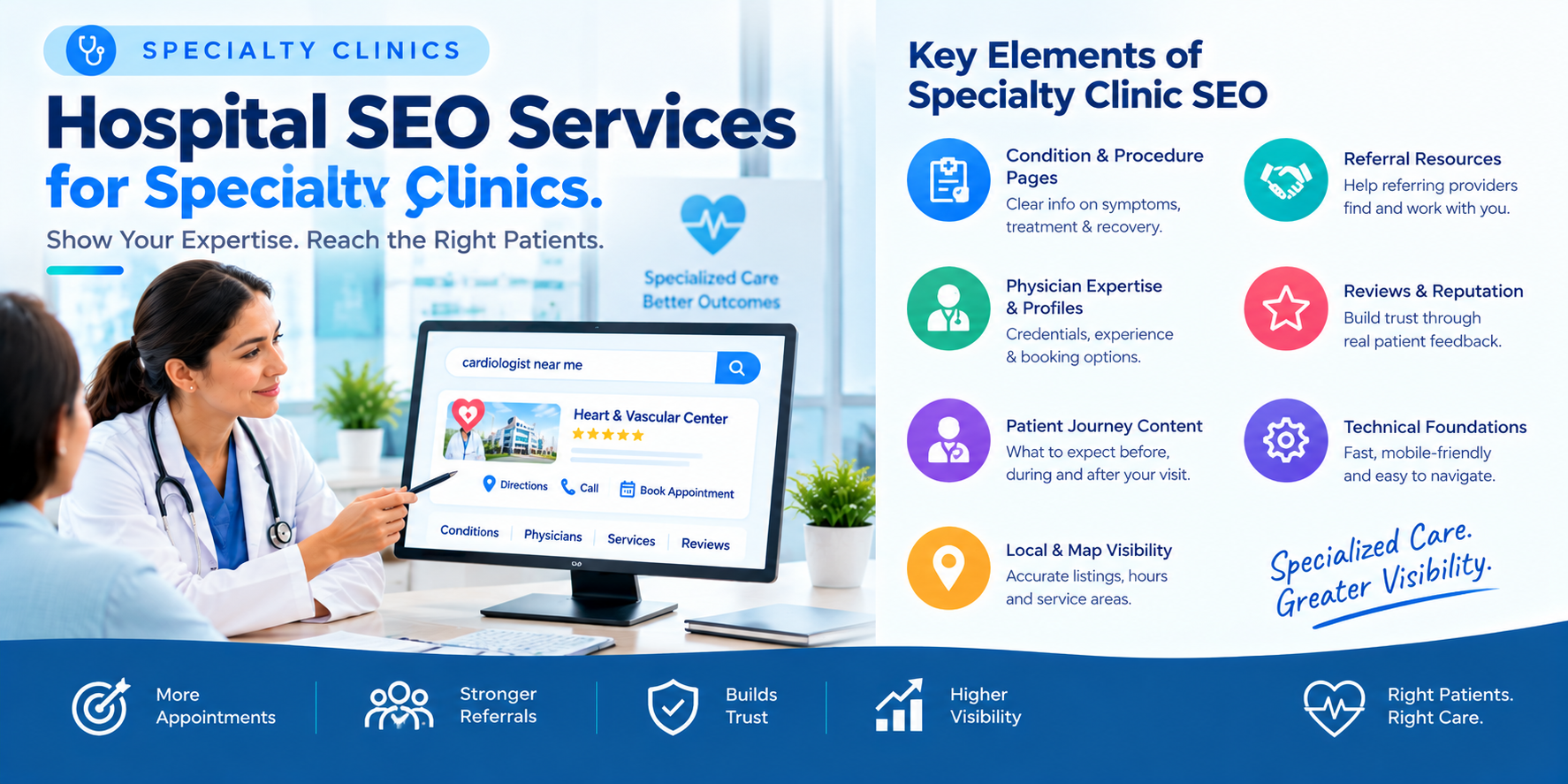 Hospital SEO Services for Competitive Markets for Specialty Clinics