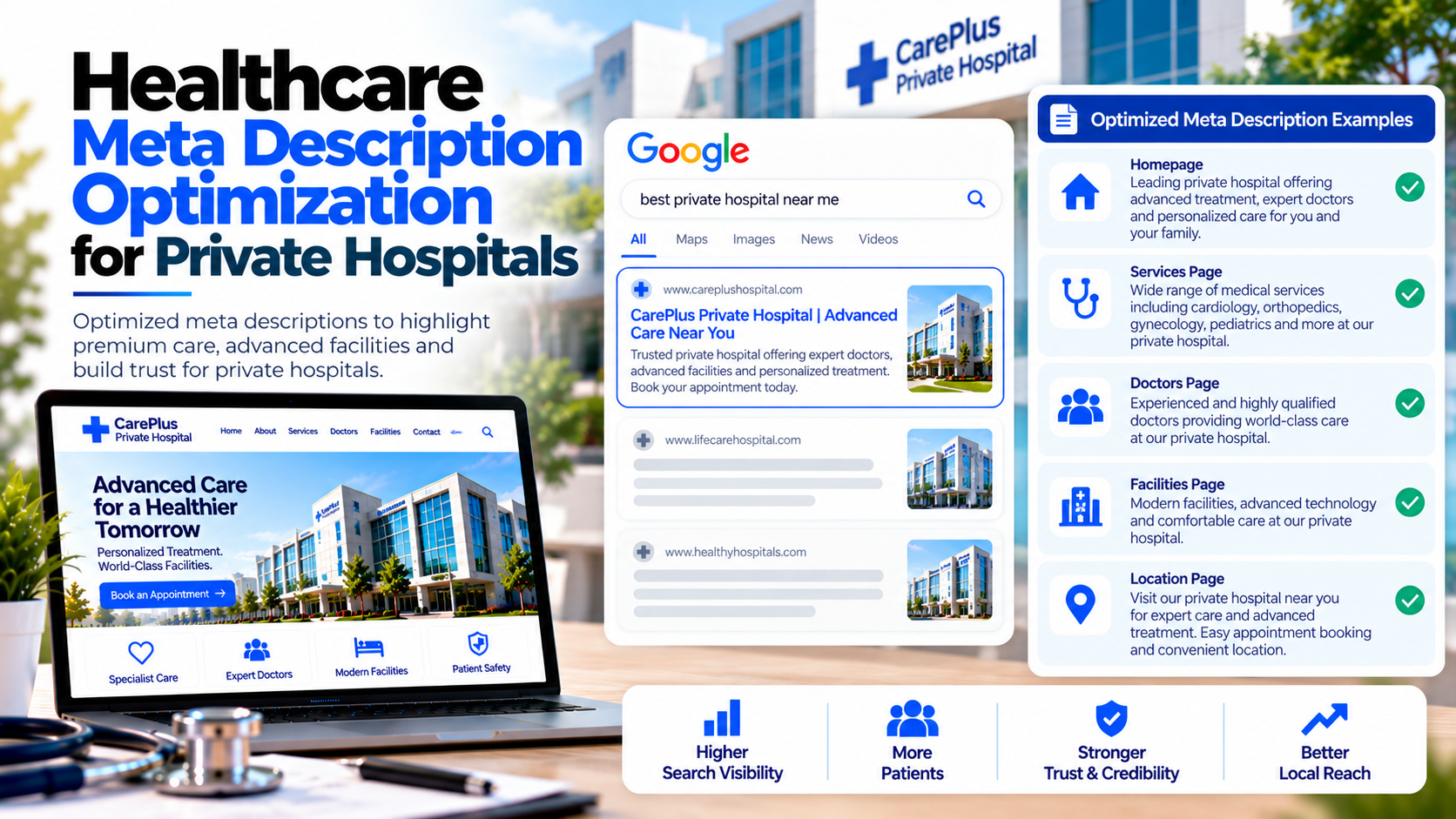Healthcare Meta Description Optimization for Private Hospitals