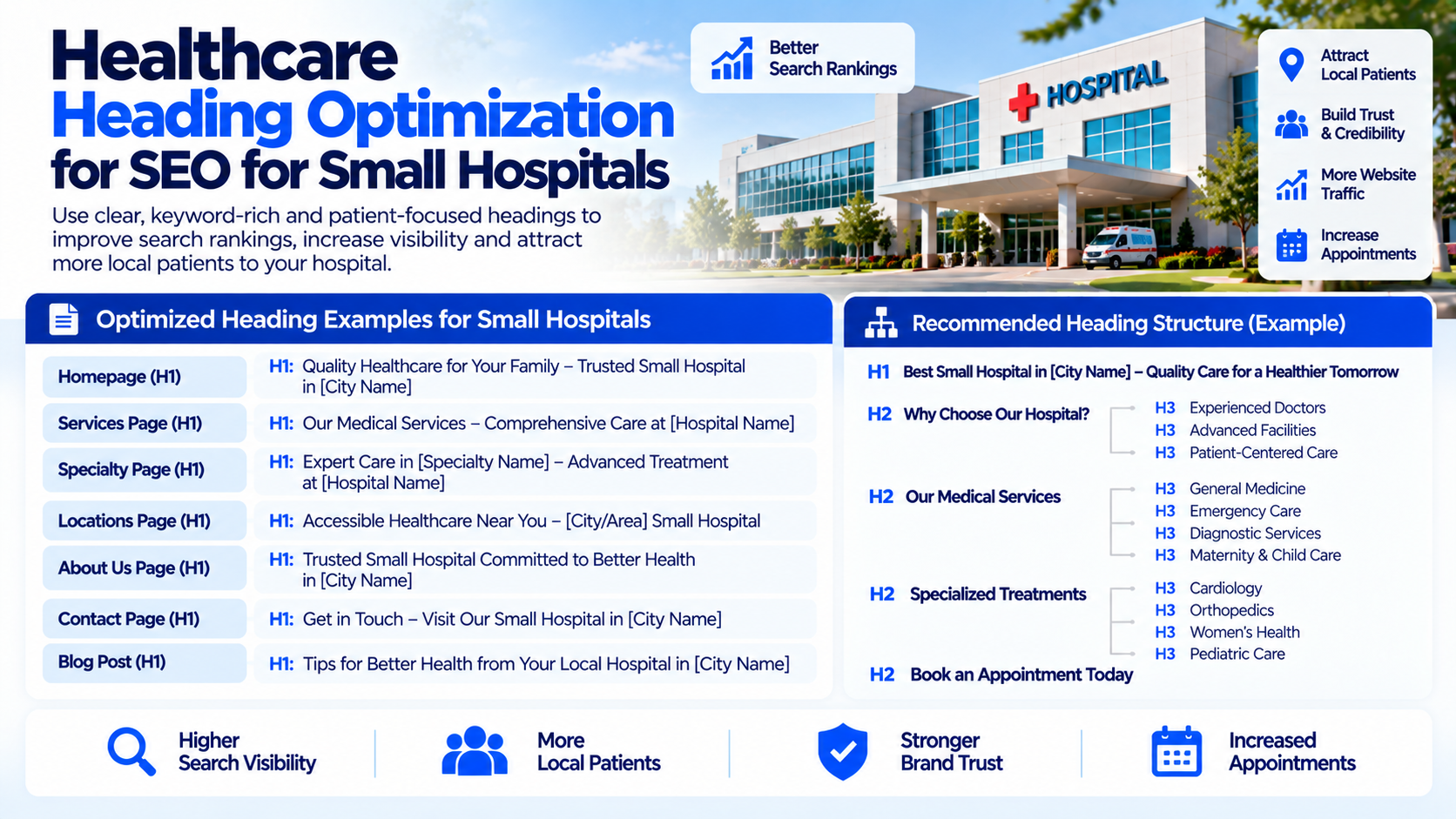 Healthcare Heading Optimization for SEO for Small Hospitals