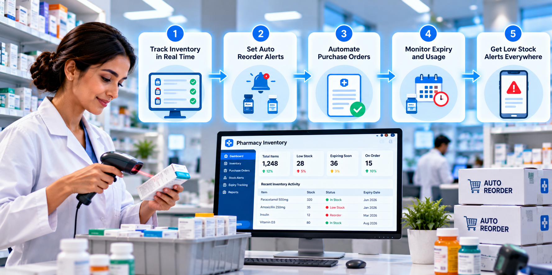5 Steps to Automate Pharmacy and Medical Inventory and Prevent Stockouts