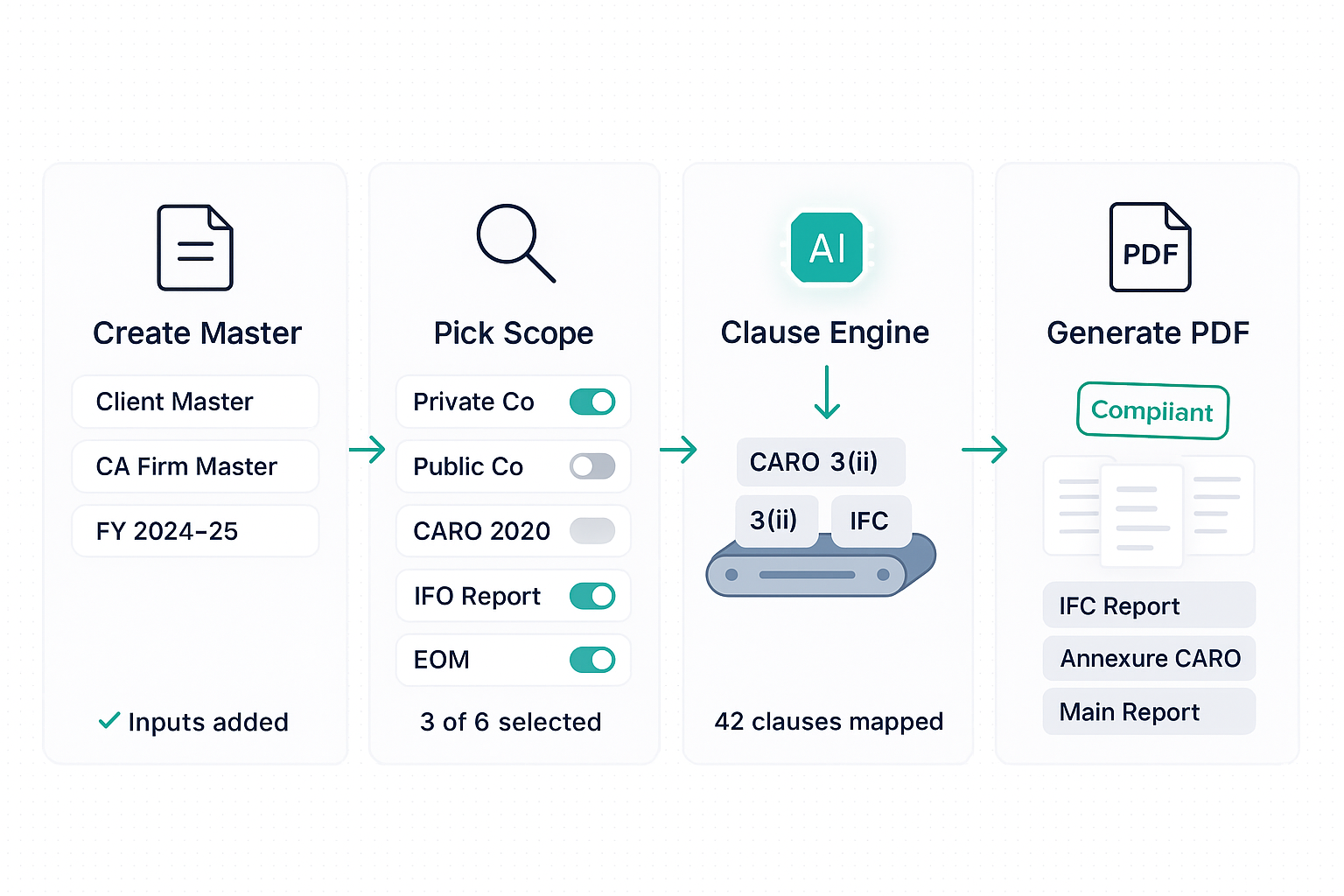 CA Audit Report + CARO Builder - Professional Audit Report Generation