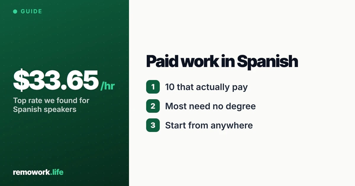 Best Side Hustles for Spanish Speakers (2026): 10 That Pay - Remote work article featured image