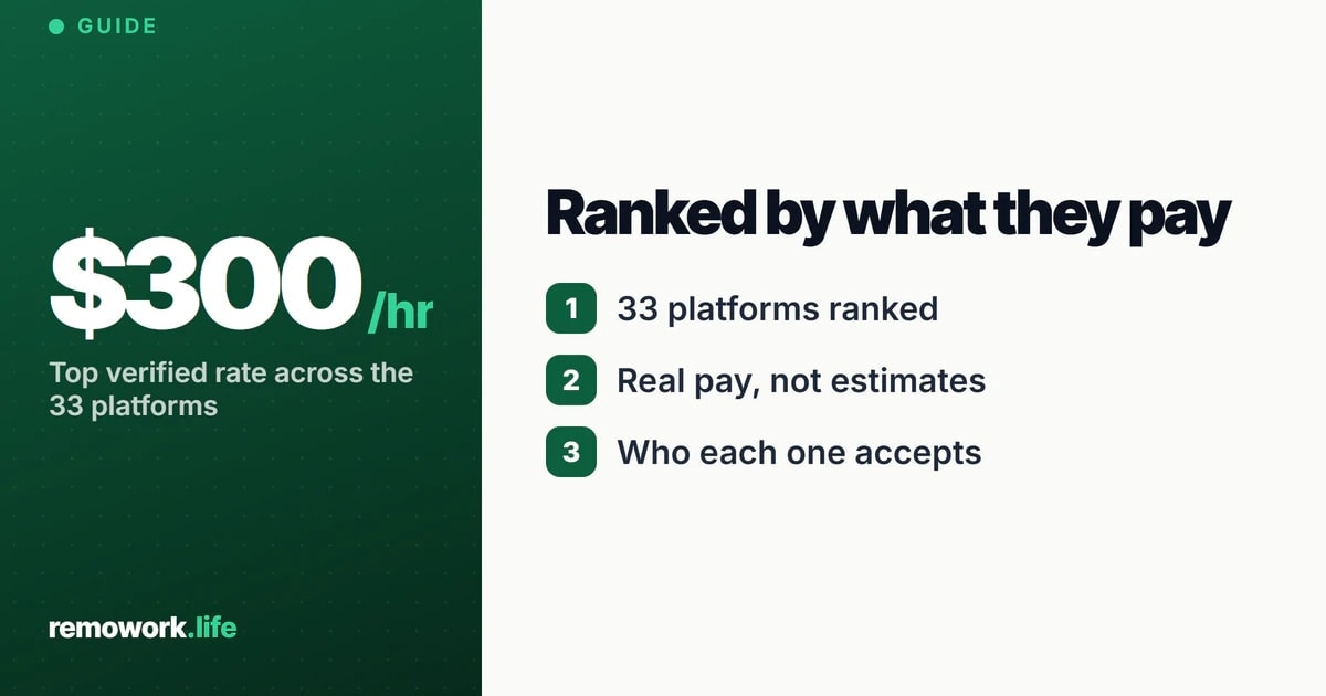 33 Best AI Training Platforms That Pay (2026) | RemoWork