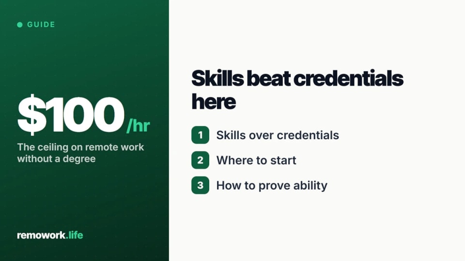 How to Start a Remote Career Without a Degree (2026)