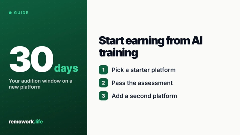 How to Make Money From AI Training (2026 Beginner Guide)