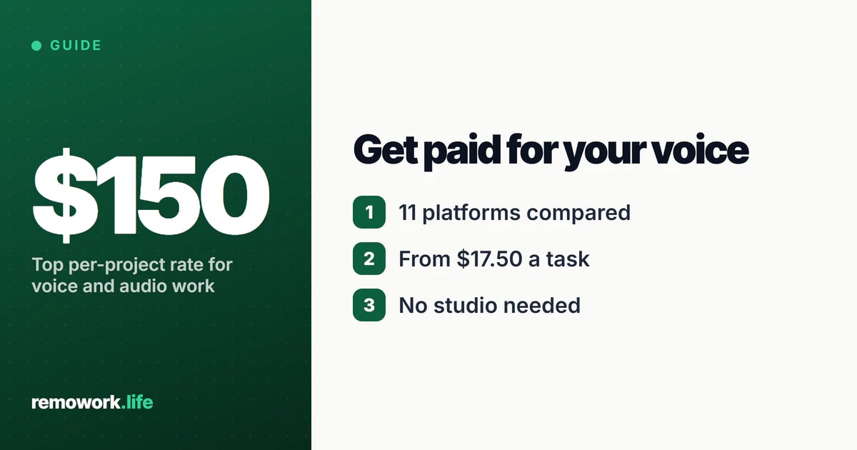 AI Voice Training: 11 Apps That Pay (2026) | RemoWork