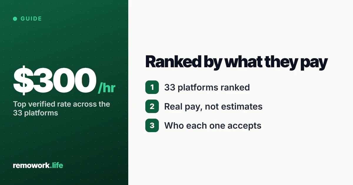 33 Best AI Training Platforms That Pay (2026) | RemoWork