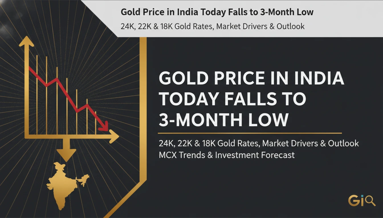 Gold Price in India Today Falls to 3-Month Low – 24K, 22K & 18K Gold Rates, Market Drivers & Outlook
