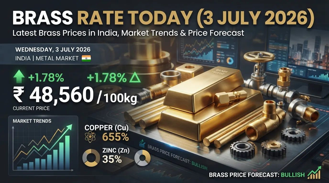 Brass Rate Today (3 July 2026): Latest Brass Prices in India, Market Trends & Price Forecast