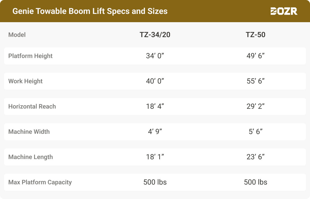 Genie Towable Boom Lifts Sizes and Specs